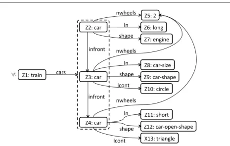 Fig. 11 Anti-unification of the two first west-bound trains.