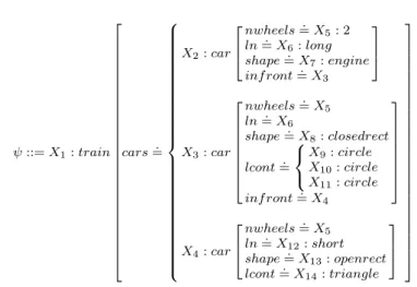 Fig. 3 The same train in Figure 2, represented in term notation.