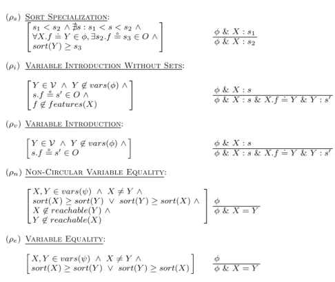 Fig. 6 Specialization refinement operators, represented as rewriting rules.