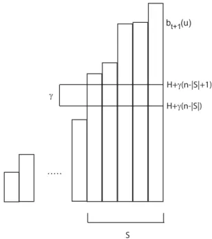 Fig. 2.2 . The gap of γ between the queue heights of nodes in S and outside S in the case that b t+1 (S) is positive.