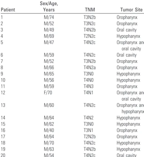 Table 1: Demographic and clinical data