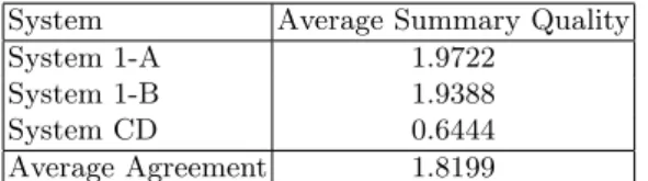 Table 1: Average summary quality and average agreement (of ideal summaries) for the LinkedMDB-30 track for summary length of five.
