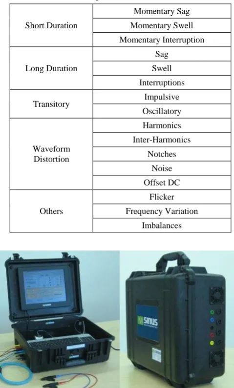 Table I. Power quality problems classified according to IEEE 1159–2009. 