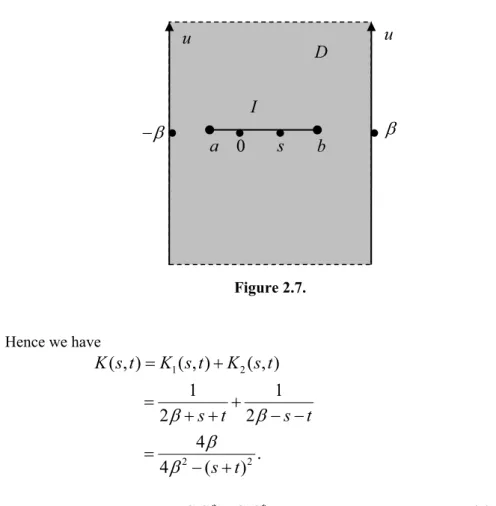 Figure 2.7.  Hence we have  1 2 2 2( , )( , ) ( , )1 1          22          4. 4 ( )K s tK s t K s ts t s ts tEEE E                                                     (2.6) 
