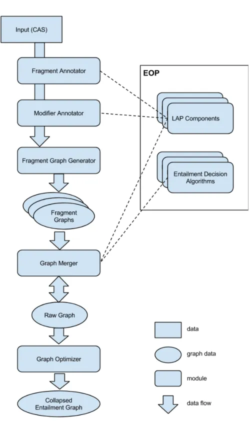 Figure 3.4: System architecture