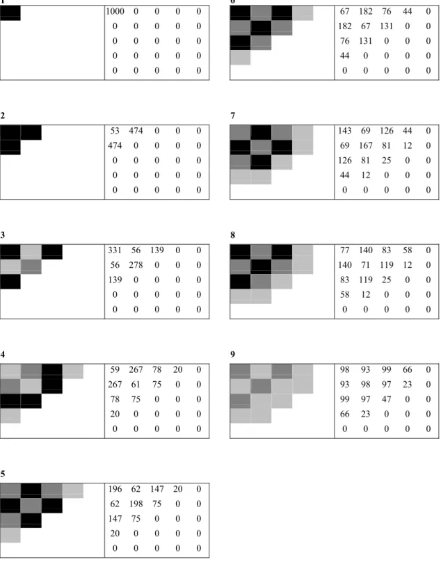 Figure 7. Temporal-spatial quantity of pests in dates 1–9. 