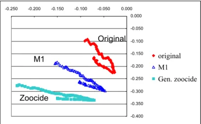 Figure 9. The effect of different plant protection methods  Discussion 