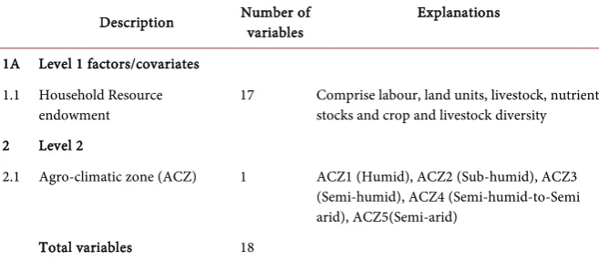 Table 1. Study areas in Kenya and number of observations (farm-households). 