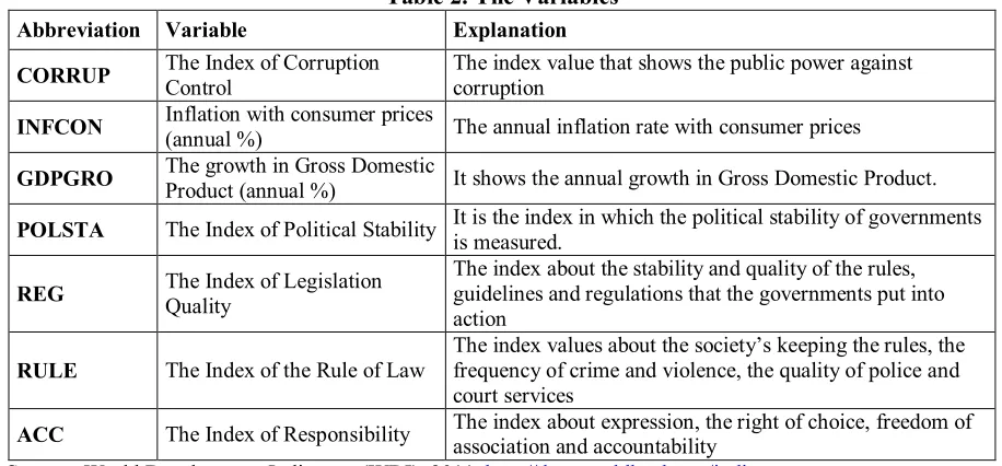 Table 2. The Variables 