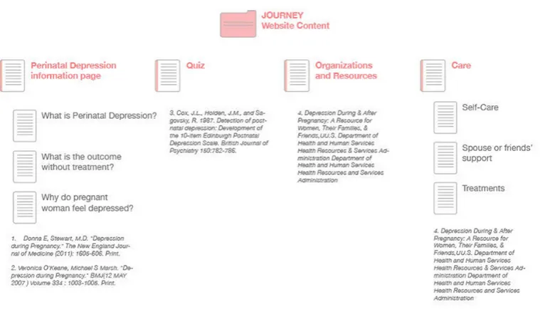 Figure 5-1 Website content and structure 