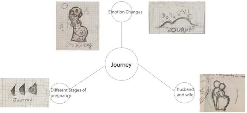 Figure 5-12 