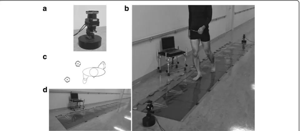 Fig. 1 Experimental setup and measurement devices:from the dual laser range sensors. a) A two-dimensional radial scanning laser range sensor (UTM-30LX, Hokuyo Automatic Co.,Ltd., Osaka, Japan)