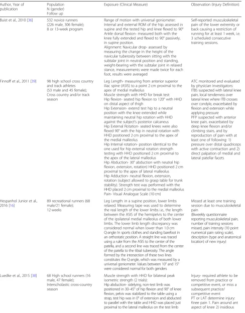 Table 3 PEO (Population, Exposure, Observation) Table; description of included articles