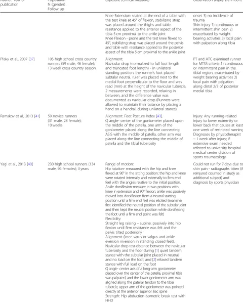 Table 3 PEO (Population, Exposure, Observation) Table; description of included articles (Continued)