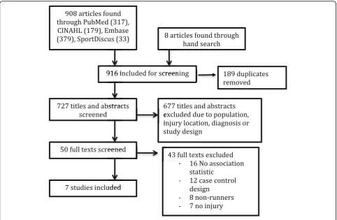 Table 1 Quality assessment of included studies – adapted from the Critical Appraisal Form (CAT) for Quantitative Studies [28, 29]