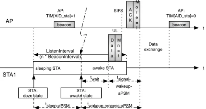 Fig. 4. Simulation Scenario, static case with background load