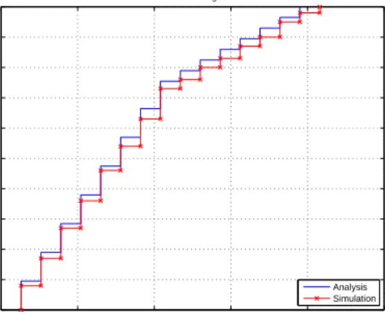 Fig. 5. Influence of Opportunistic Scanning on IAT of VoIP flow