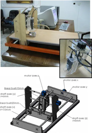 Fig. 2. Fabricated and computer model of 3P robot. 