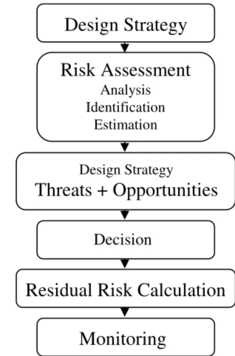 Figure  5  flowcharts  the  risk  assessment  process  used  in  this  paper.  As  mentioned  before,  FMEA  method  is  used  in  order  to  assess  the  risks  and  hazards