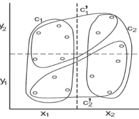 FIGURE 2.4. An example of cluster density proﬁles: Two clusterings C= {c 1 , c 2 } and C ′ = {c ′ 1 , c ′ 2 }