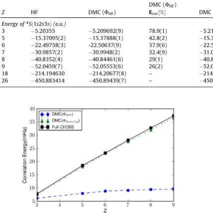 Figure 2. The correlation energies obtained by various methods are shown asdescribed in the text