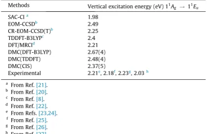 Table 1The vertical excitation energy
