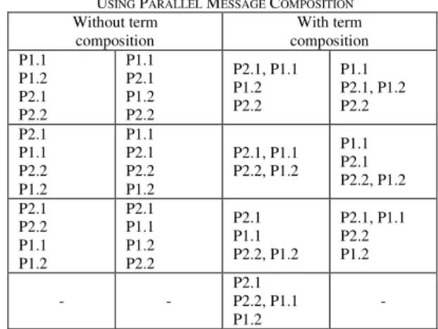 Fig. 1 shows an example specification of Lowe’s BAN  Concrete  Secure  RPC  [14]  protocol  in  the  described   k-strand space model