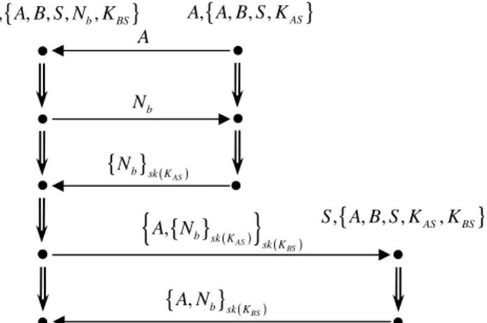 Figure 2. Woo and Lam Pi3 representation in the k-strand space model 