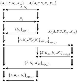Figure 4. Composed protocol 