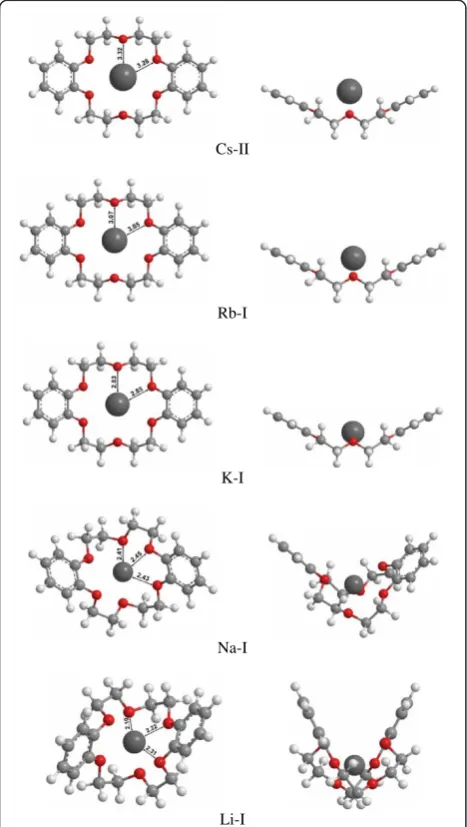 Table 1 Relative energies and Gibbs free energies of lowenergy conformers of Maqueous solution+-DB18C6 in the gas phase anda