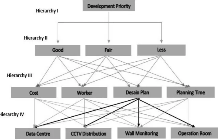 Figure 2. Network Communication Data Centre  