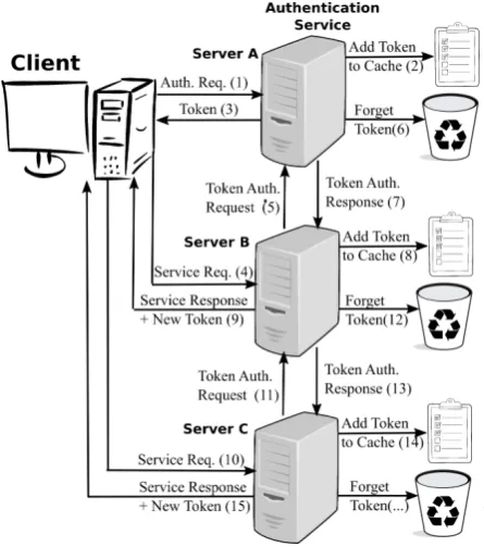 Fig. 4.Testing Scenario