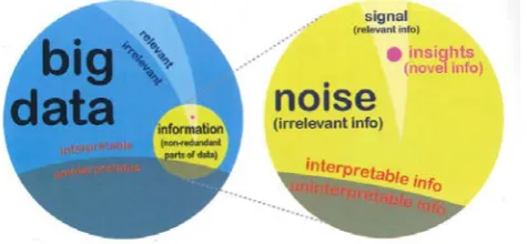 Fig.  2.  Four Vs of Big Data 