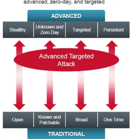 Fig.  6.  Typical Enterprise Security Architecture (This diagram is reproduced with the permission of iCON Business Systems Ltd / FireEye, Inc.)  
