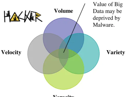 Fig.  8.  Value of Big Data to be protected  