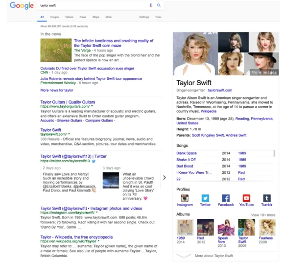 Figure 1.2: Search page assembled and returned for the query “taylor swift” by the Google web search engine, displaying access to vertical search engines (top, below query box), aggregated search results merged within the ranked list of results, and entity
