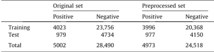 Table 2 shows the number of positive DDI pairs in the training and test sets for each DDI type