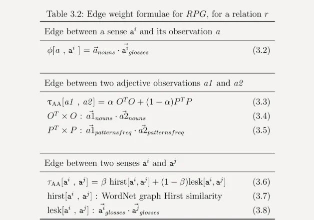 Table 3.2: Edge weight formulae for RP G, for a relation r Edge between a sense a i and its observation a