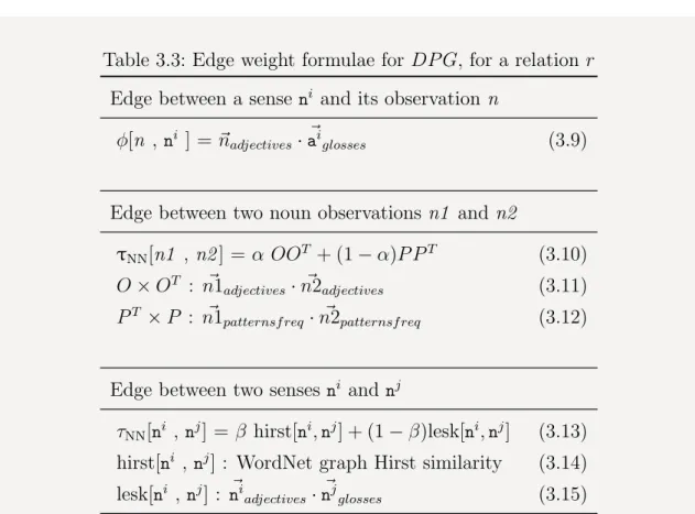 Table 3.3: Edge weight formulae for DP G, for a relation r Edge between a sense n i and its observation n