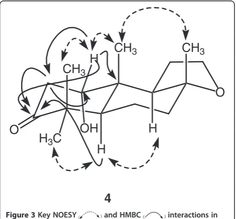 Figure 2 Biotransformation of compound 1 by a plant cell culture of Peganum harmala.