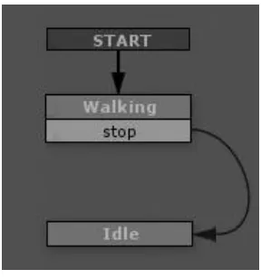 Figure 13: visual scripting using FSMs 