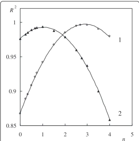 Figure 2 TG, DTG and DTA curves, obtained for thermal degradation of chitosan at heating rate of 15°C min-1.