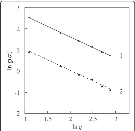 Figure 4 TG and DTA-curves, obtained at different heating rates: 1 – 3; 2 – 6; 3 – 9; 4 – 12; 5 – 15 and 6 – 18°C min-1