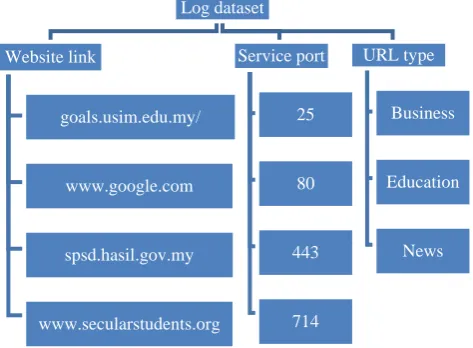 Fig. 6. Arff file was uploaded in WEKA and being clustered. 