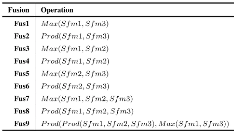 Fig. 8. Top: samples of feature maps from the second channel Ch2 of the CNN model (DMI features from sub-channel Sub1 and MJD features from sub-channel Sub2)