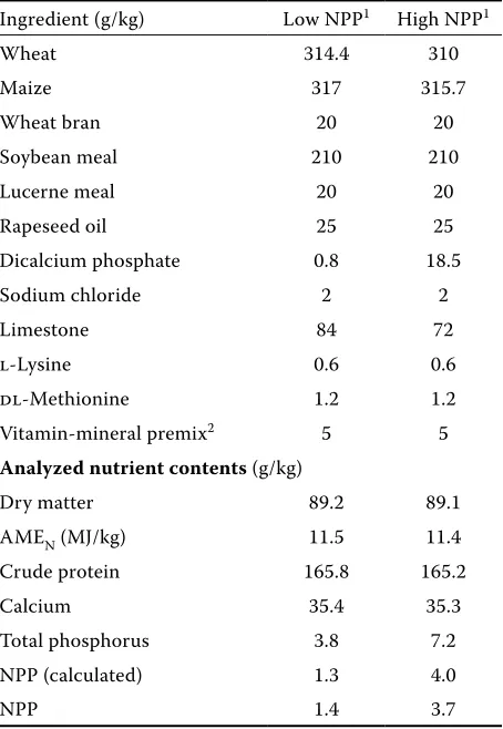 Table 1. Ingredients and chemical composition of the used diets