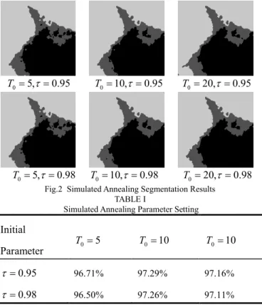 Figure  1  (a)  is an  Arctic  sea  ice  image,  the  image  size  is  300 300 pixels, gray level is 256, the image contains three  types of sea ice, gray for the thick ice, white for the ice, black  for open water