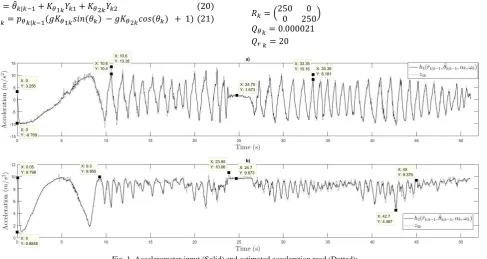Fig. 1. Accelerometer input (Solid) and estimated acceleration read (Dotted): a) Tangent acceleration b) Radial acceleration