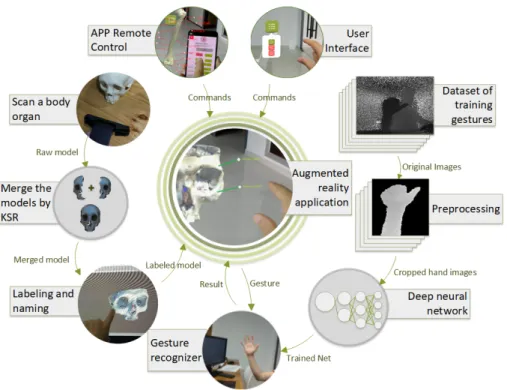Figure 1: General idea to utilize interactive learning based on augmented reality glasses.