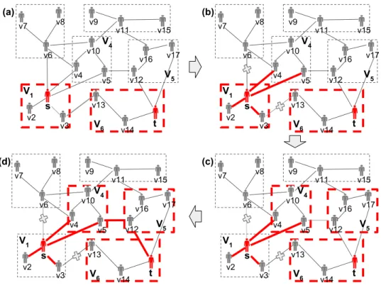 Figure 4.4: Example for Efficient Query Algorithm